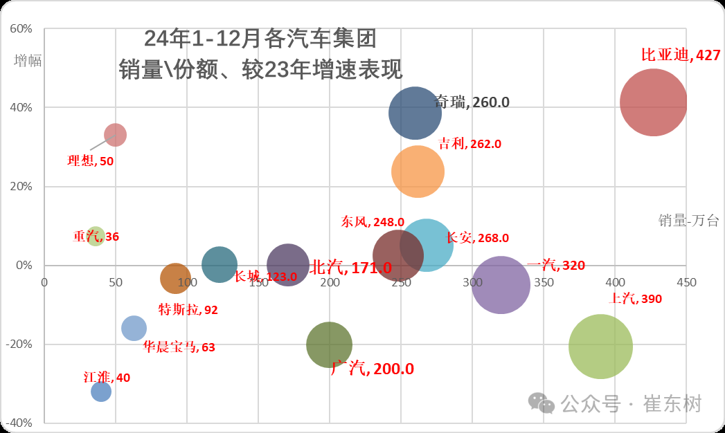 崔东树：4月全国汽车市场走势分化 呈现乘强商弱走势 - 图片5
