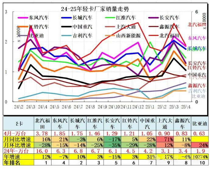 崔东树：4月全国汽车市场走势分化 呈现乘强商弱走势 - 图片19