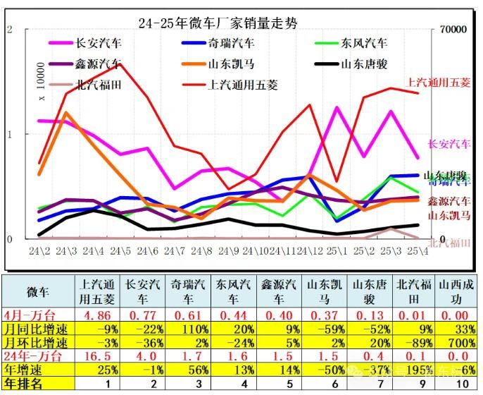 崔东树：4月全国汽车市场走势分化 呈现乘强商弱走势 - 图片17