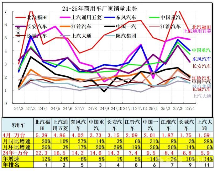 崔东树：4月全国汽车市场走势分化 呈现乘强商弱走势 - 图片15