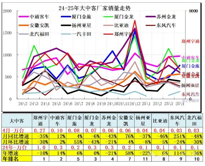 崔东树：4月全国汽车市场走势分化 呈现乘强商弱走势 - 图片25