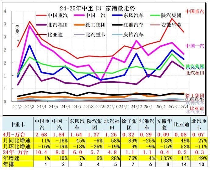 崔东树：4月全国汽车市场走势分化 呈现乘强商弱走势 - 图片21