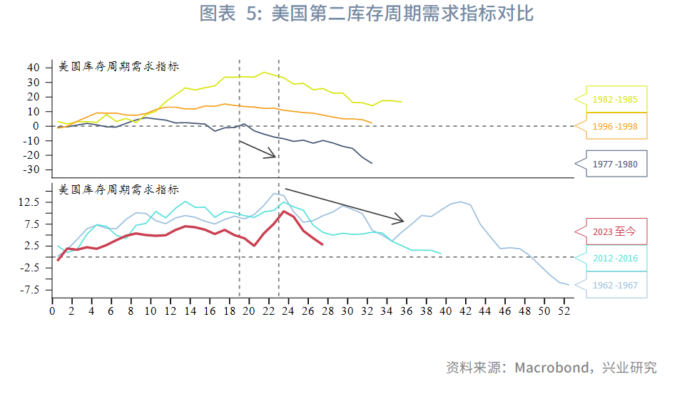强美元时代落幕？兴业2025年下半年G4汇率展望：美元或下探95，欧元、英镑看涨 - 图片5