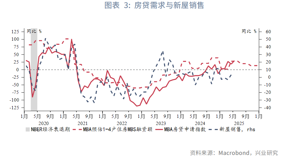强美元时代落幕？兴业2025年下半年G4汇率展望：美元或下探95，欧元、英镑看涨 - 图片3