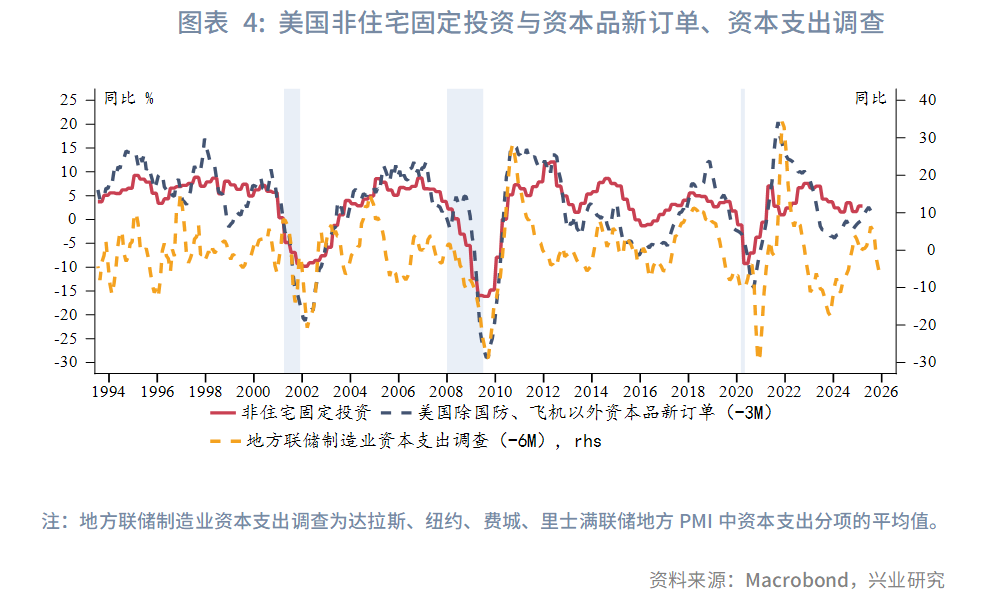 强美元时代落幕？兴业2025年下半年G4汇率展望：美元或下探95，欧元、英镑看涨 - 图片4