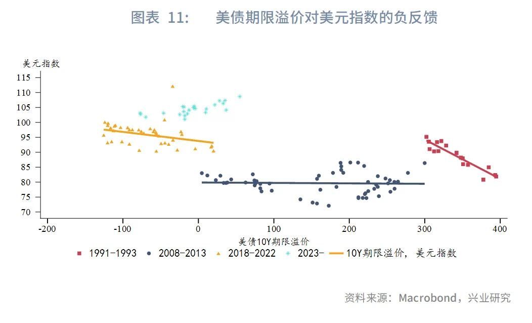 强美元时代落幕？兴业2025年下半年G4汇率展望：美元或下探95，欧元、英镑看涨 - 图片11