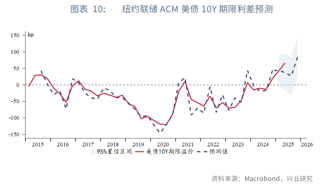 强美元时代落幕？兴业2025年下半年G4汇率展望：美元或下探95，欧元、英镑看涨 - 图片10