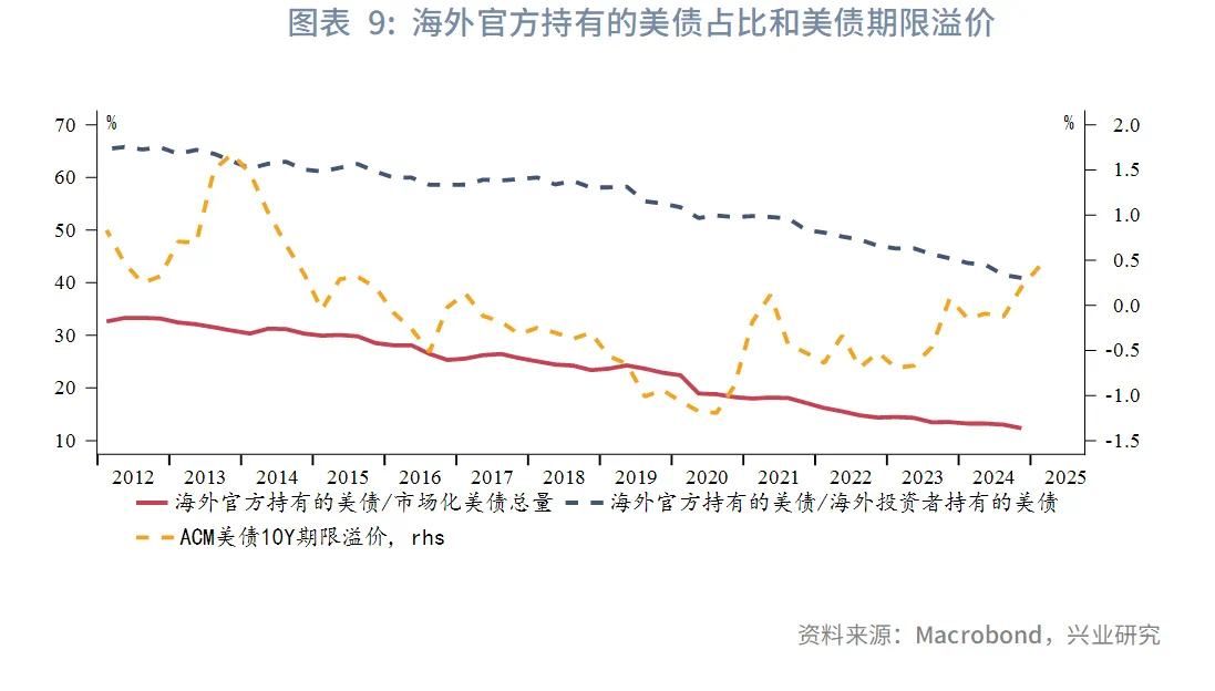 强美元时代落幕？兴业2025年下半年G4汇率展望：美元或下探95，欧元、英镑看涨 - 图片9