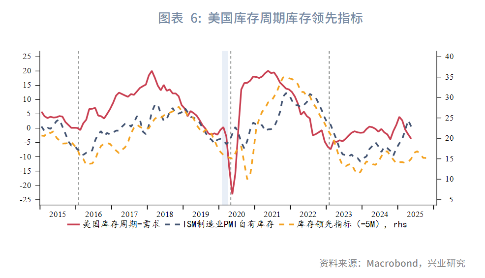 强美元时代落幕？兴业2025年下半年G4汇率展望：美元或下探95，欧元、英镑看涨 - 图片6
