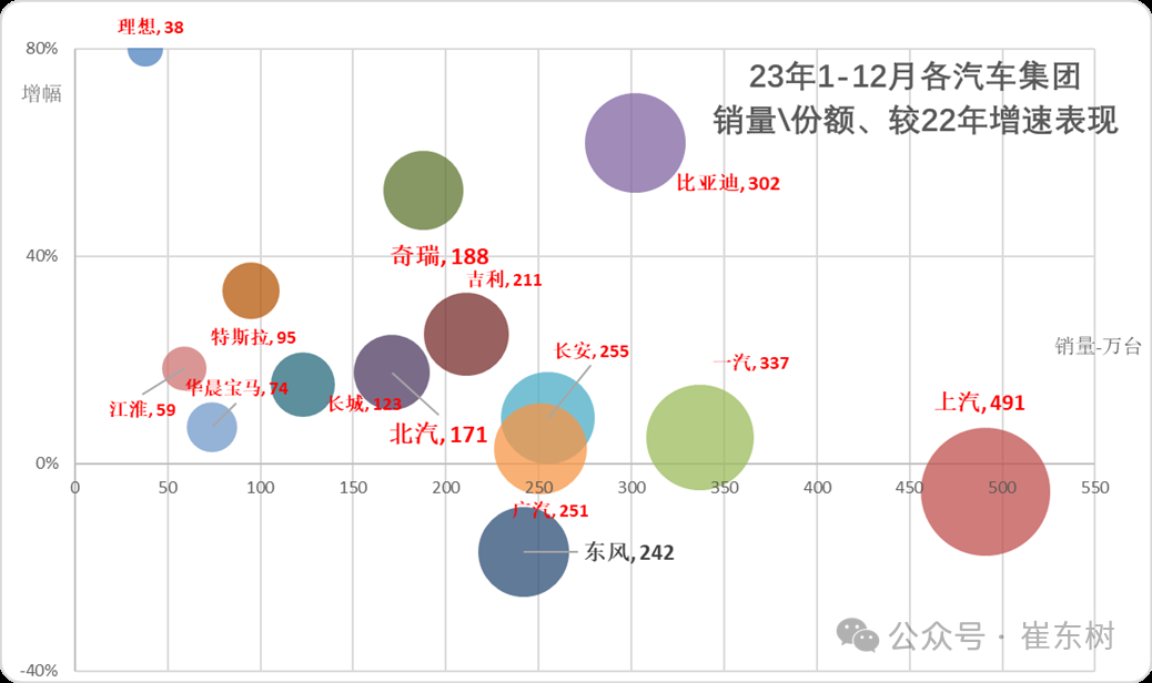 崔东树：5月全国汽车市场强势增长 呈现乘强商弱的走势 - 图片4