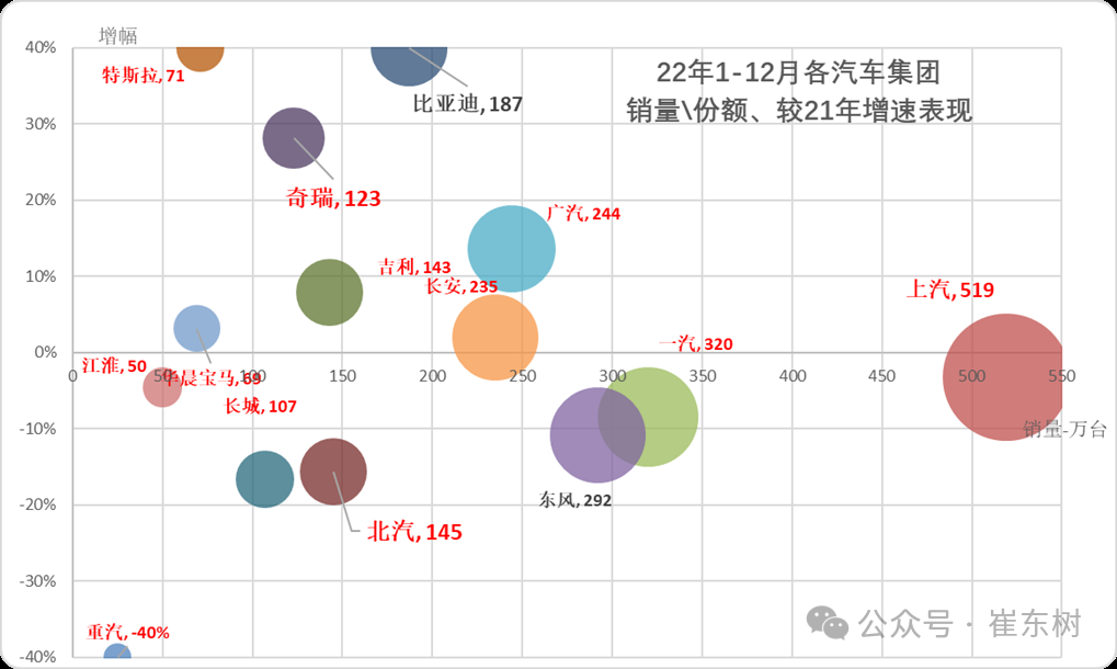 崔东树：5月全国汽车市场强势增长 呈现乘强商弱的走势 - 图片3