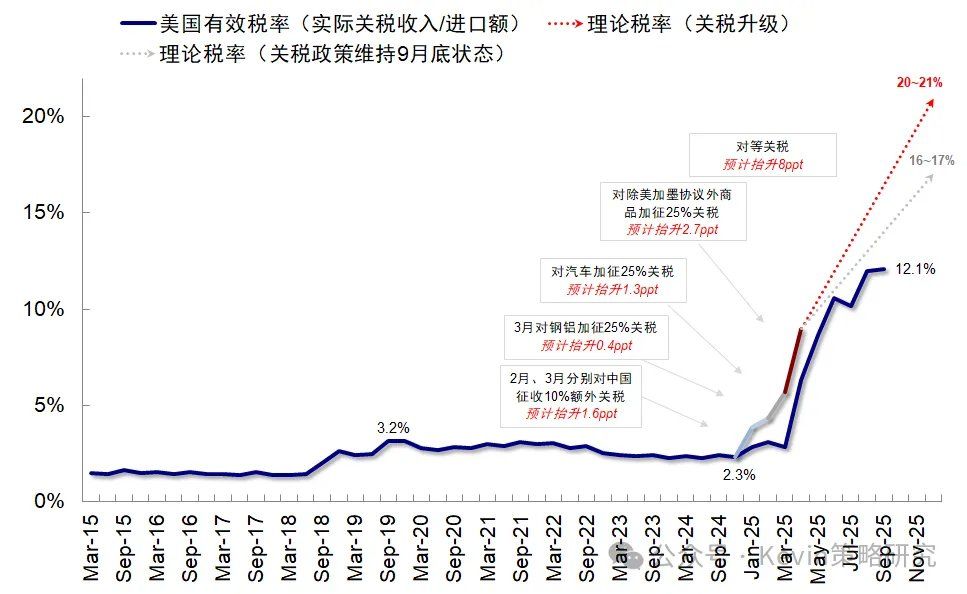 中美关税再“升级	”的背后 - 图片3