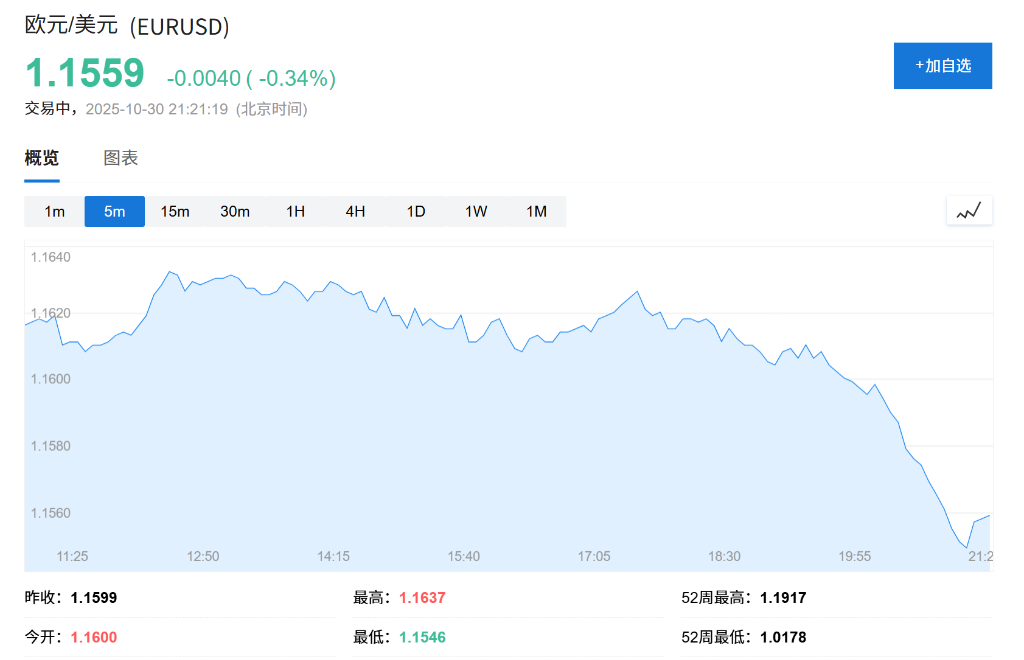欧洲央行维持利率在2%不变，符合预期