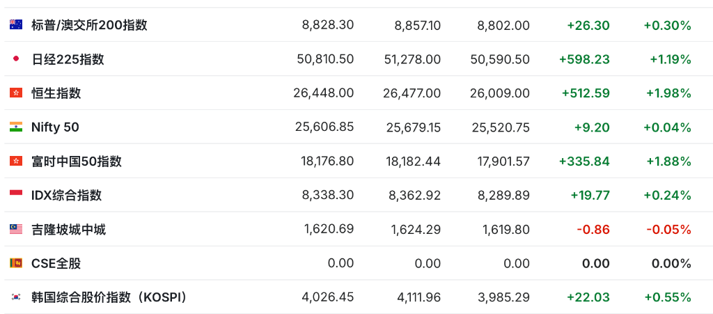 逢低买盘力量减弱，美股指期货下挫	，现货黄金重回4000美元关口，美债走高 - 图片2