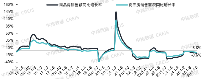 中指研究院:预计2026年更多增量政策将加速落地 有助于促进房地产市场需求释放
