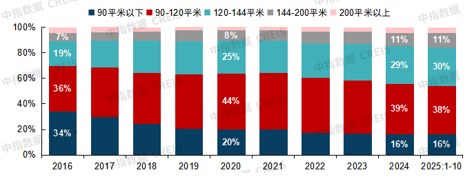 中指研究院：预计2026年更多增量政策将加速落地 有助于促进房地产市场需求释放 - 图片4