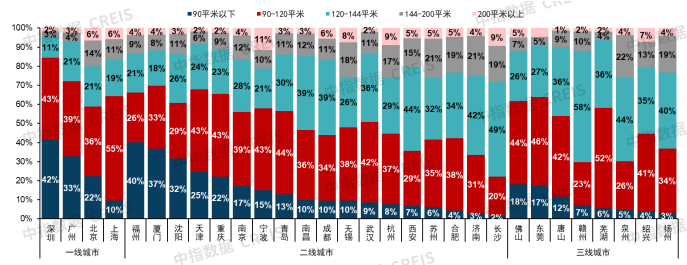 中指研究院：预计2026年更多增量政策将加速落地 有助于促进房地产市场需求释放 - 图片5