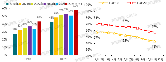 中指研究院：预计2026年更多增量政策将加速落地 有助于促进房地产市场需求释放 - 图片9