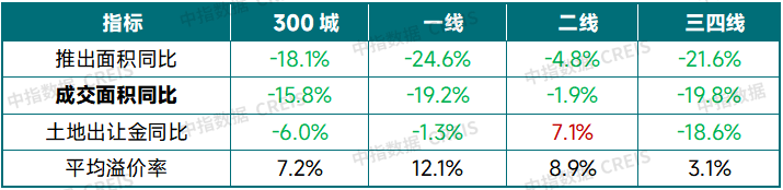 中指研究院：预计2026年更多增量政策将加速落地 有助于促进房地产市场需求释放 - 图片8