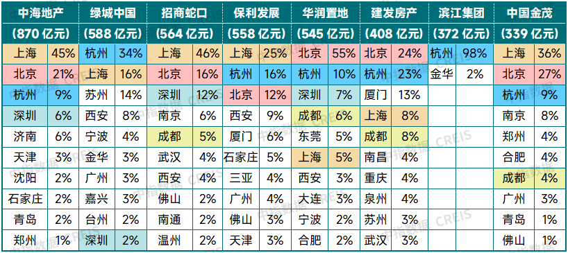中指研究院：预计2026年更多增量政策将加速落地 有助于促进房地产市场需求释放 - 图片11