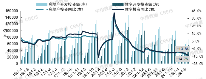 中指研究院：预计2026年更多增量政策将加速落地 有助于促进房地产市场需求释放 - 图片12