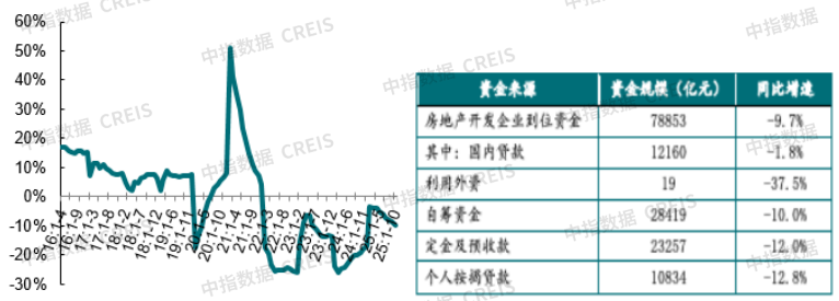 中指研究院：预计2026年更多增量政策将加速落地 有助于促进房地产市场需求释放 - 图片13