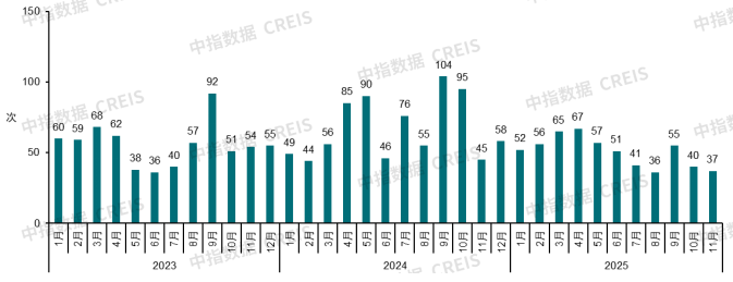 中指研究院：预计2026年更多增量政策将加速落地 有助于促进房地产市场需求释放 - 图片14