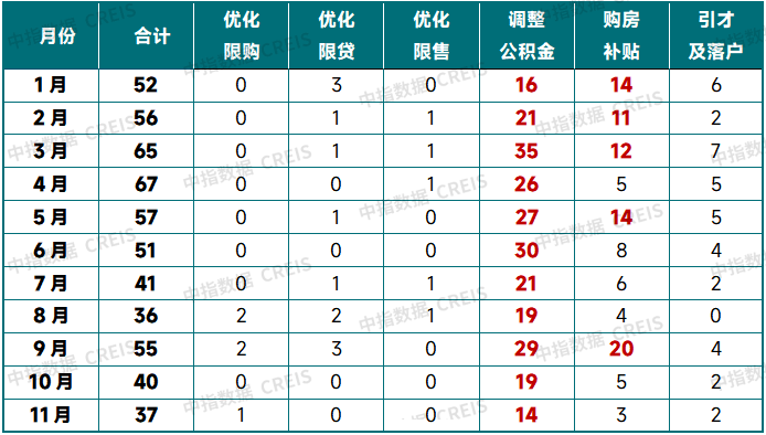 中指研究院：预计2026年更多增量政策将加速落地 有助于促进房地产市场需求释放 - 图片15