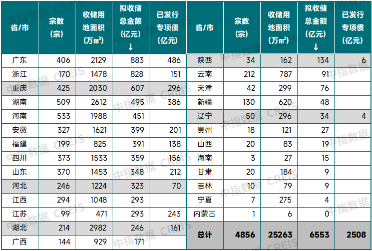 中指研究院：预计2026年更多增量政策将加速落地 有助于促进房地产市场需求释放 - 图片16