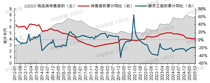 中指研究院：预计2026年更多增量政策将加速落地 有助于促进房地产市场需求释放 - 图片19
