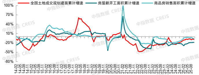 中指研究院：预计2026年更多增量政策将加速落地 有助于促进房地产市场需求释放 - 图片20
