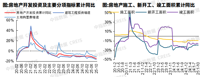 中指研究院：预计2026年更多增量政策将加速落地 有助于促进房地产市场需求释放 - 图片21