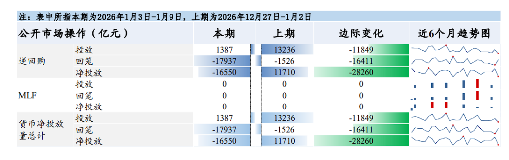 A股连阳，谁在发力？ - 图片3