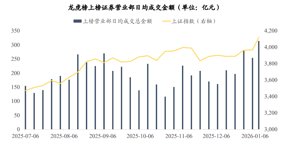 A股连阳，谁在发力？ - 图片8