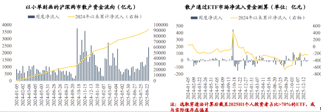 A股连阳，谁在发力？ - 图片7