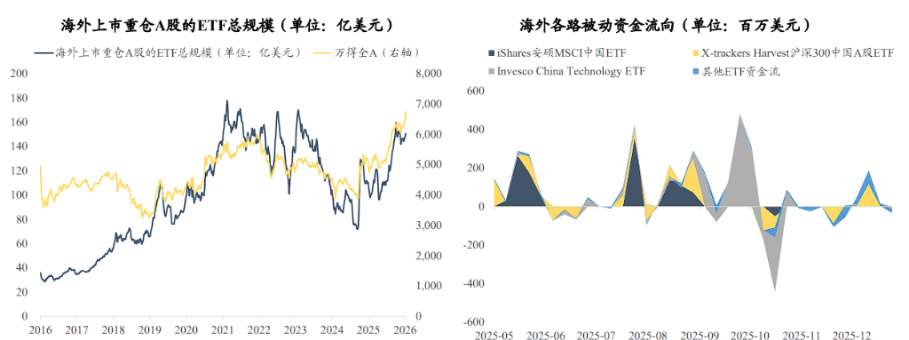 A股连阳，谁在发力？ - 图片10