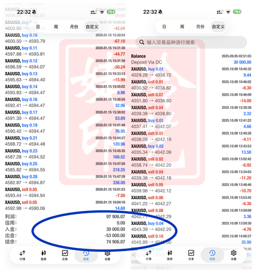 冷艺婕：1.18黄金周初看多头回升力度 原油回撤多