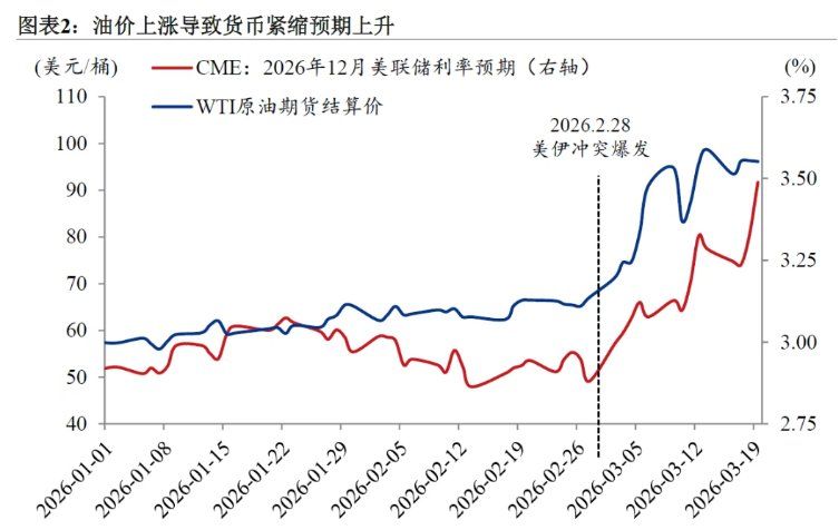 “乱世买黄金“失灵了?金价创43年最大单周跌幅背后的三重绞杀 “乱世买黄金“失灵了?金价创43年最大单周跌幅背后的三重绞杀 - 图片2