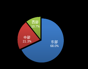 国家邮政局： 1-2月邮政行业业务收入累计完成2919.8亿元 同比增长7.4% - 图片5