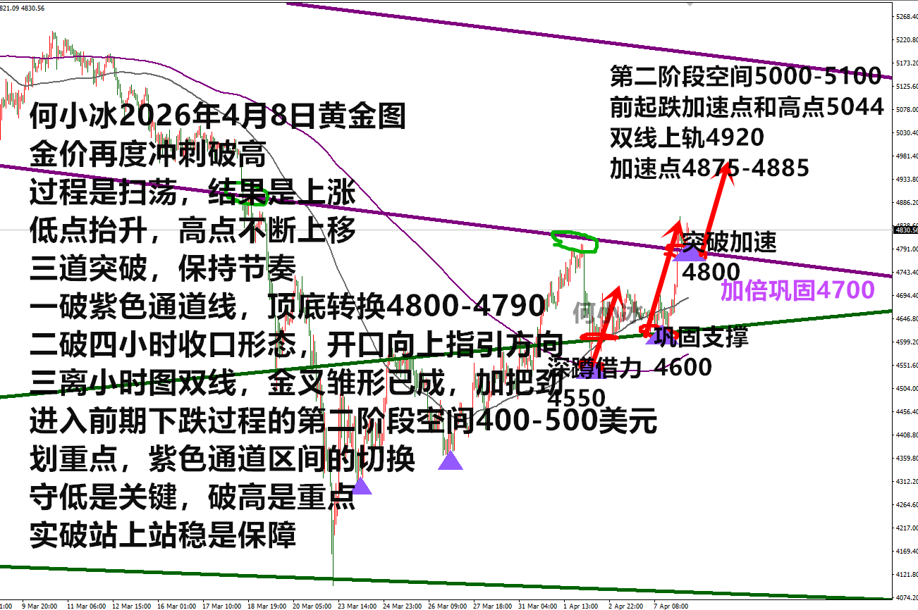 何小冰：金价多头占上风，趁势而为是关键
