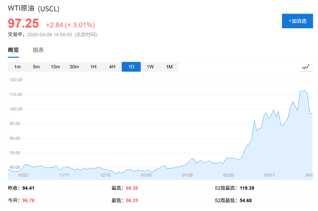 Exness外汇-68艘空油轮正驶入！美国4月原油出口或创纪录，中东战事引发抢油潮