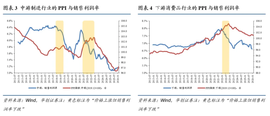 张瑜：这三个条件满足两个，中国央行大概率加息 - 图片2