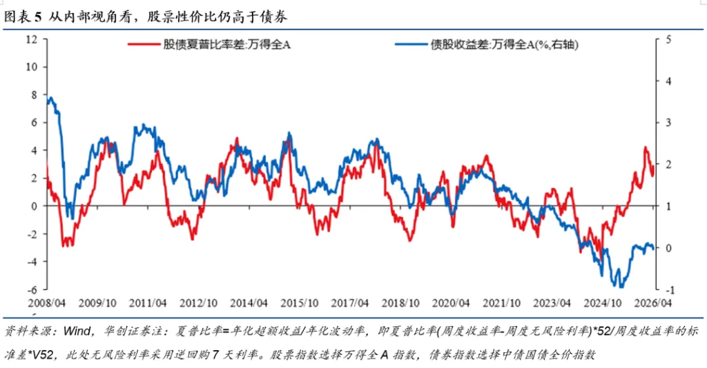 张瑜：这三个条件满足两个	，中国央行大概率加息 - 图片3