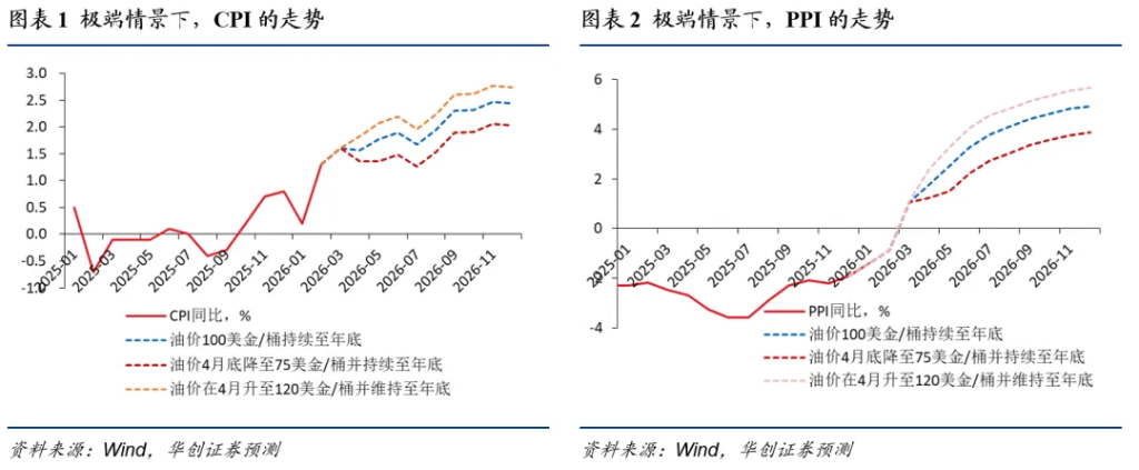 张瑜：这三个条件满足两个，中国央行大概率加息