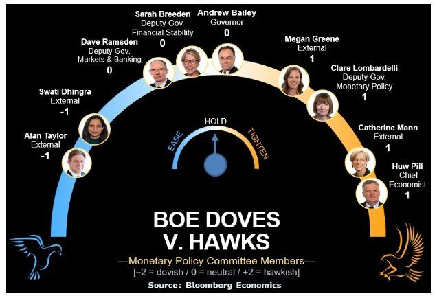 英国央行预计本周将维持利率在3.75%不变	，拟启动“长周期能源冲击”压力测试以对冲风险 - 图片2