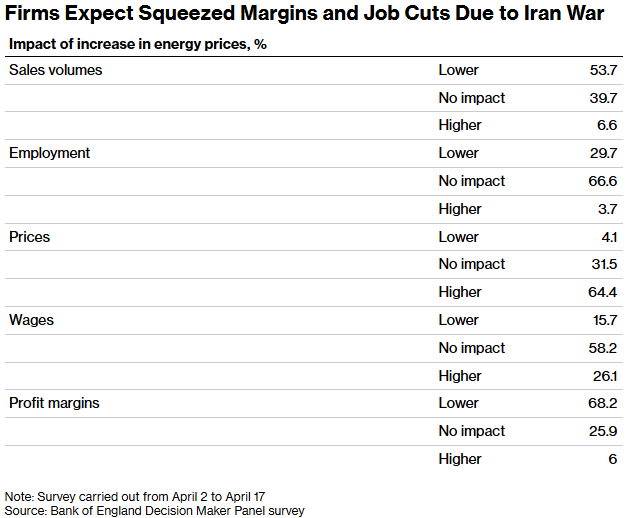 英国央行预计本周将维持利率在3.75%不变，拟启动“长周期能源冲击	”压力测试以对冲风险 - 图片3